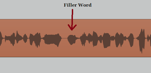 Filler word waveform pattern